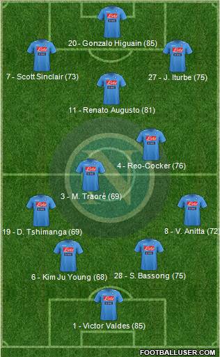 Napoli Formation 2012