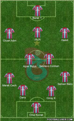 Trabzonspor Formation 2012