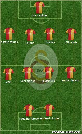 Galatasaray SK Formation 2012