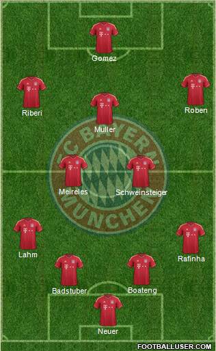 FC Bayern München Formation 2012