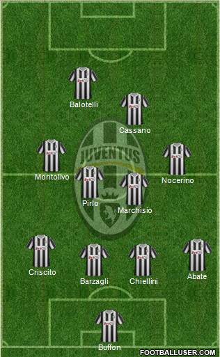 Juventus Formation 2012