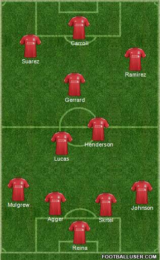 Liverpool Formation 2012