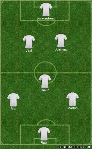 Dream Team Formation 2012