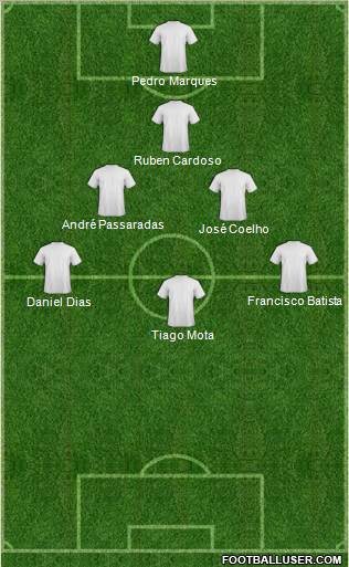 Dream Team Formation 2012