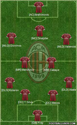 A.C. Milan Formation 2012