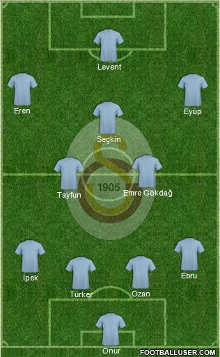 Galatasaray SK Formation 2012