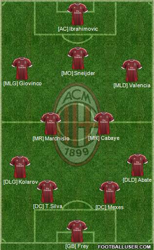 A.C. Milan Formation 2012
