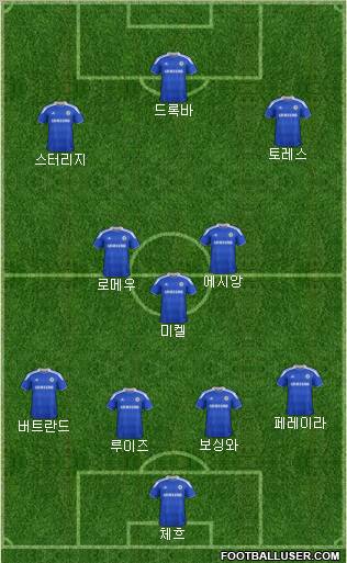 Chelsea Formation 2012