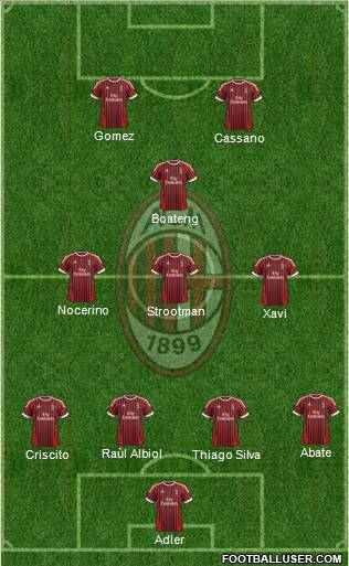 A.C. Milan Formation 2012
