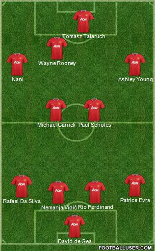 Manchester United Formation 2012