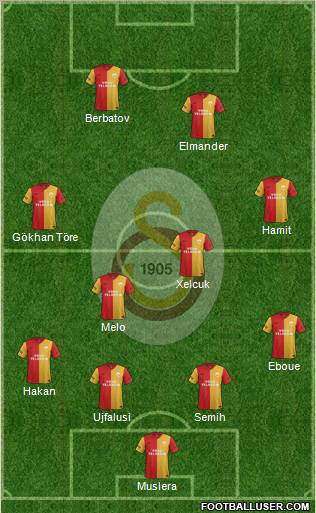 Galatasaray SK Formation 2012