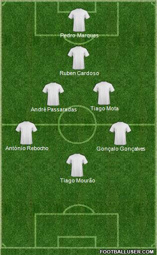 Dream Team Formation 2012
