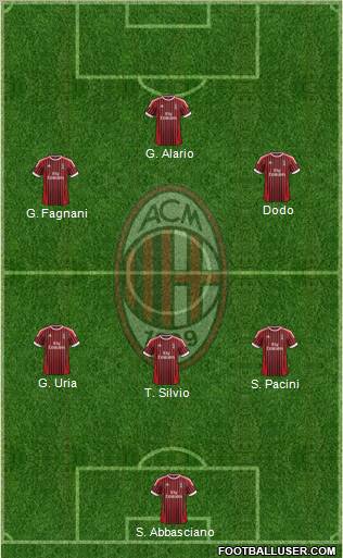 A.C. Milan Formation 2012
