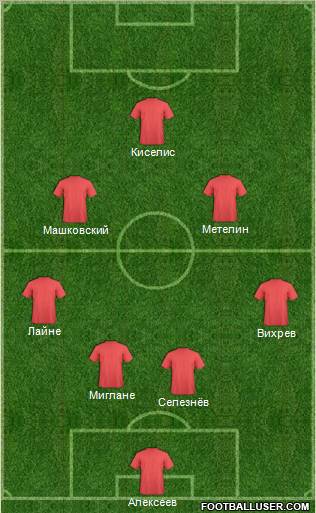 Dream Team Formation 2012