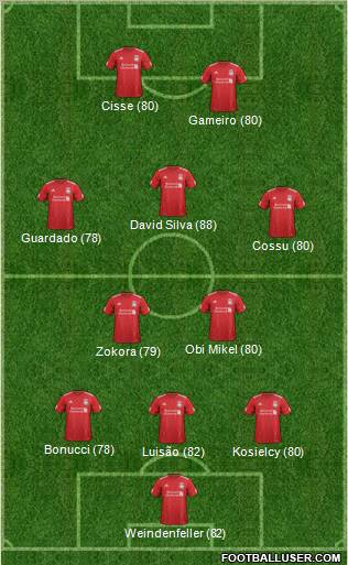 Liverpool Formation 2012