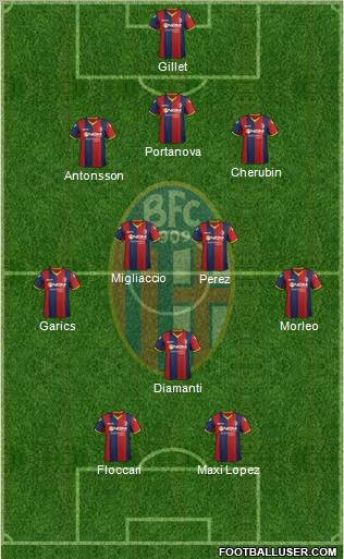 Bologna Formation 2012