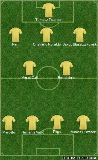 Dream Team Formation 2012