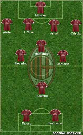 A.C. Milan Formation 2012