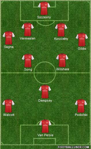 Arsenal Formation 2012