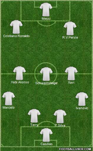 Dream Team Formation 2012