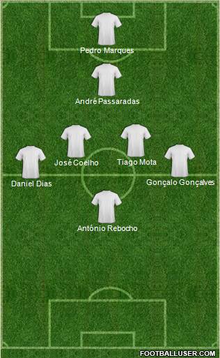 Dream Team Formation 2012