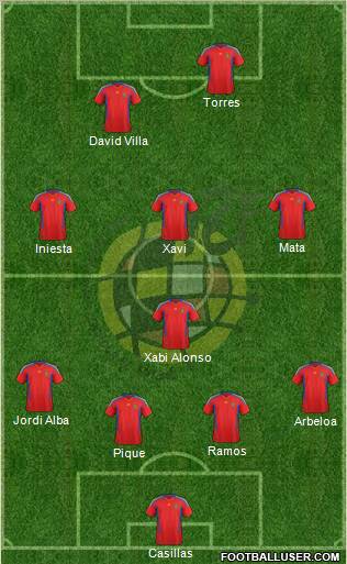 Spain Formation 2012