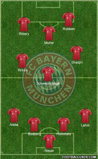 FC Bayern München Formation 2012