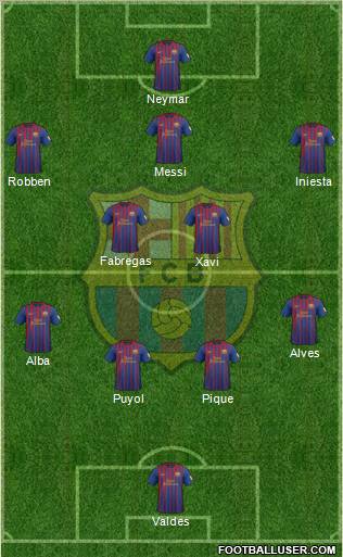 F.C. Barcelona Formation 2012
