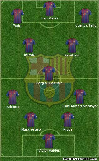 F.C. Barcelona Formation 2012