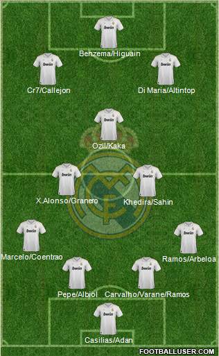 Real Madrid C.F. Formation 2012