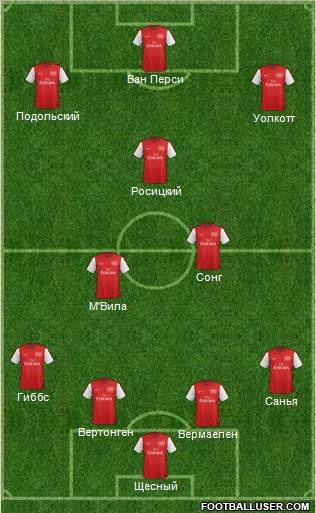 Arsenal Formation 2012