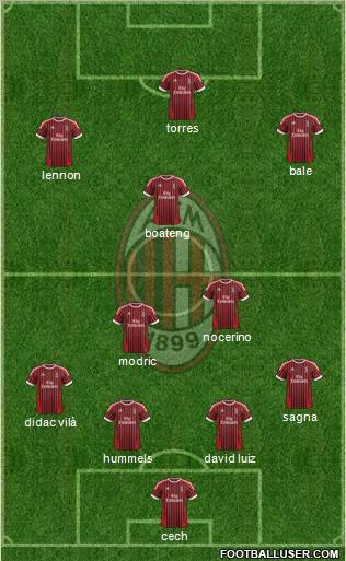 A.C. Milan Formation 2012