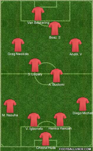 Dream Team Formation 2012