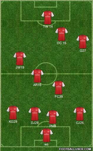 Arsenal Formation 2012