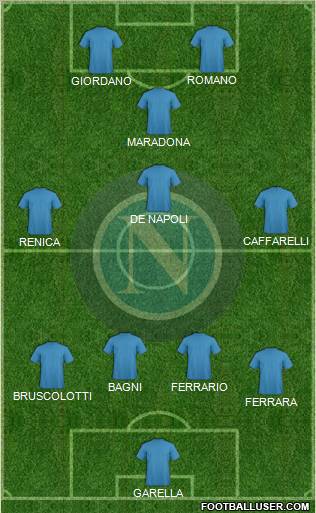 Napoli Formation 2012