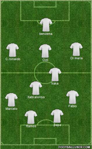 Champions League Team Formation 2012