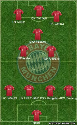 FC Bayern München Formation 2012