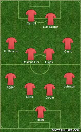 Liverpool Formation 2012