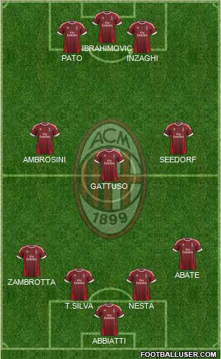 A.C. Milan Formation 2012