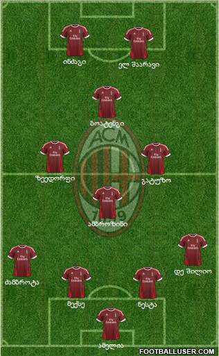 A.C. Milan Formation 2012