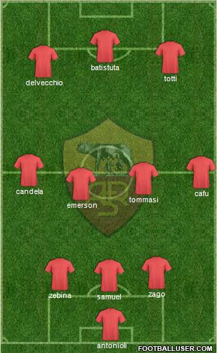 AS Roma Formation 2012