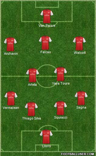 Arsenal Formation 2012