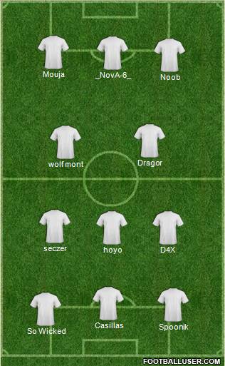 Champions League Team Formation 2012