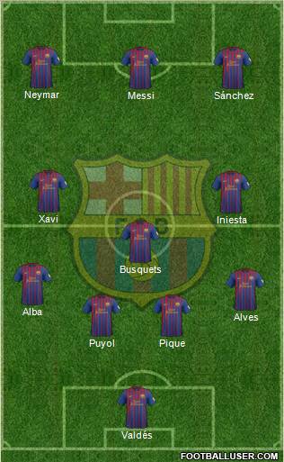 F.C. Barcelona Formation 2012