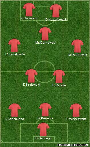 Europa League Team Formation 2012