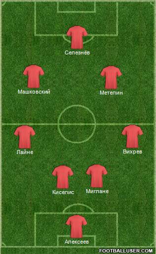 Dream Team Formation 2012