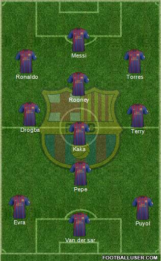 F.C. Barcelona Formation 2012