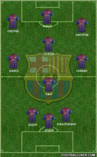 F.C. Barcelona Formation 2012