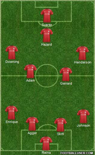Liverpool Formation 2012