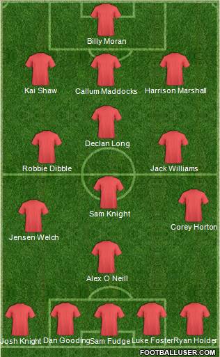 Dream Team Formation 2012